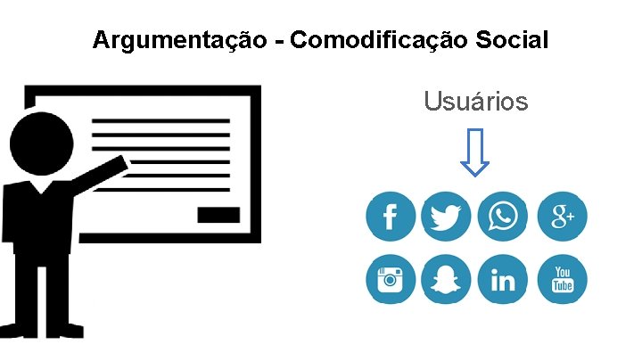 Argumentação - Comodificação Social Usuários 