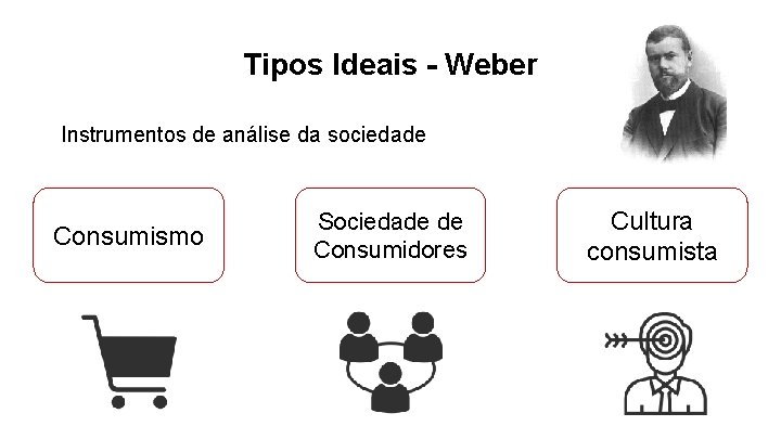 Tipos Ideais - Weber Instrumentos de análise da sociedade Consumismo Sociedade de Consumidores Cultura