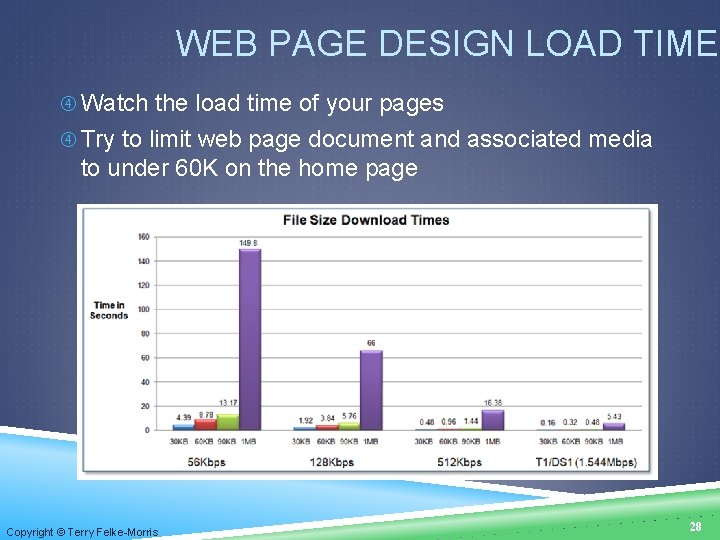 WEB PAGE DESIGN LOAD TIME Watch the load time of your pages Try to