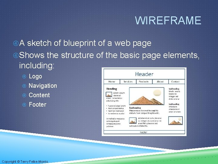 WIREFRAME A sketch of blueprint of a web page Shows the structure of the