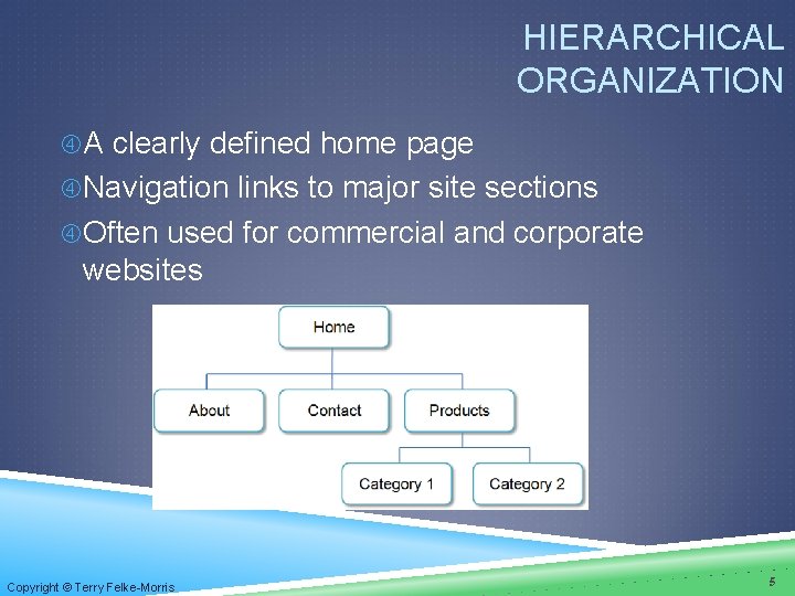 HIERARCHICAL ORGANIZATION A clearly defined home page Navigation links to major site sections Often