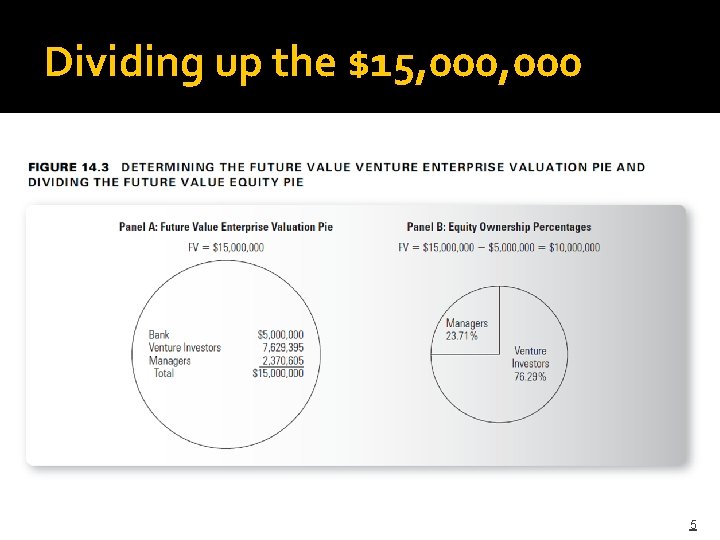Dividing up the $15, 000 5 