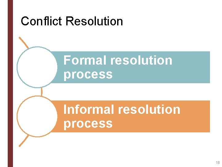 Conflict Resolution Formal resolution process Informal resolution process 18 