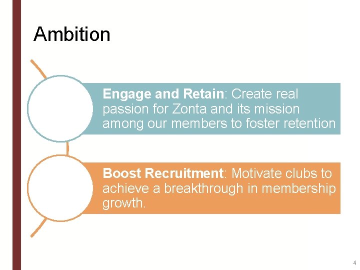 Ambition Engage and Retain: Create real passion for Zonta and its mission among our