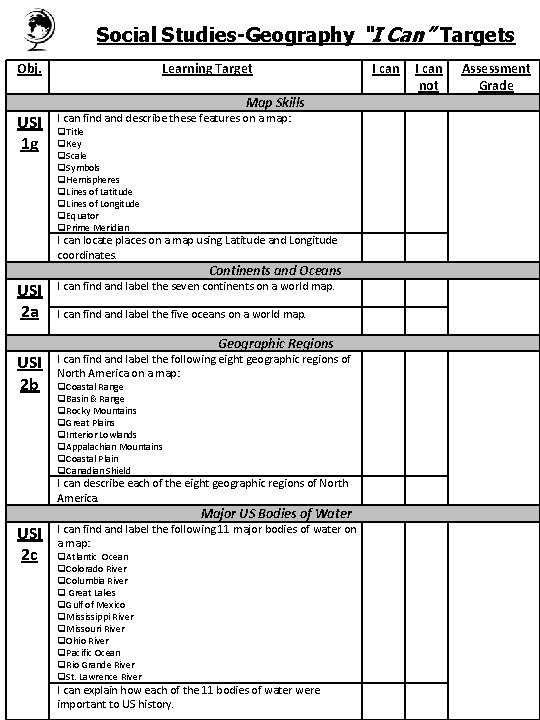 Social Studies-Geography “I Can” Targets Obj. USI 1 g USI 2 a Learning Target