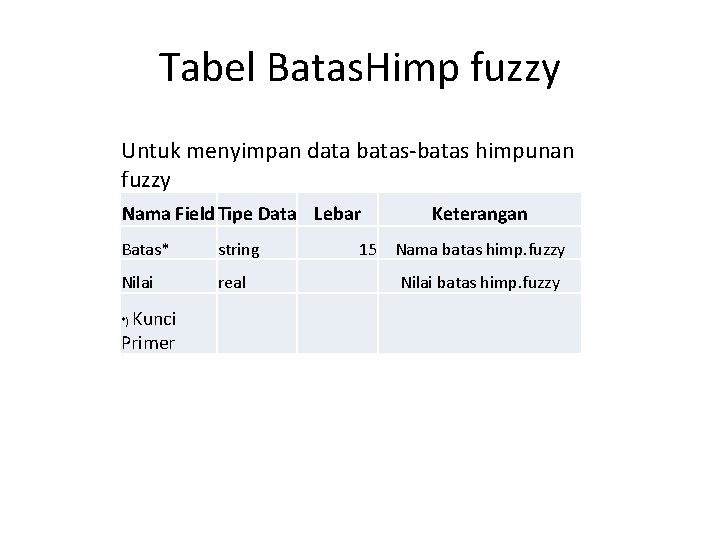Tabel Batas. Himp fuzzy Untuk menyimpan data batas-batas himpunan fuzzy Nama Field Tipe Data