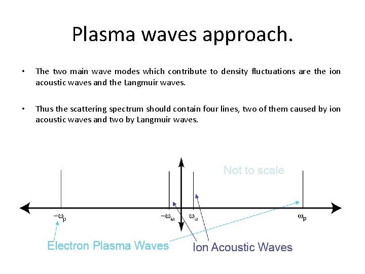 Plasma waves approach. • The two main wave modes which contribute to density fluctuations