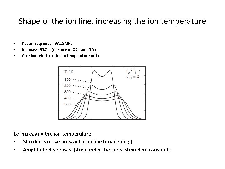 Shape of the ion line, increasing the ion temperature • • • Radar frequency: