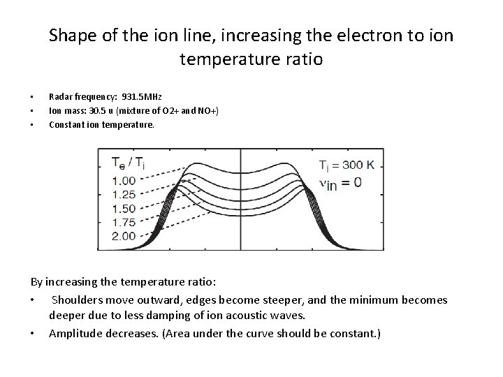 Shape of the ion line, increasing the electron to ion temperature ratio • •