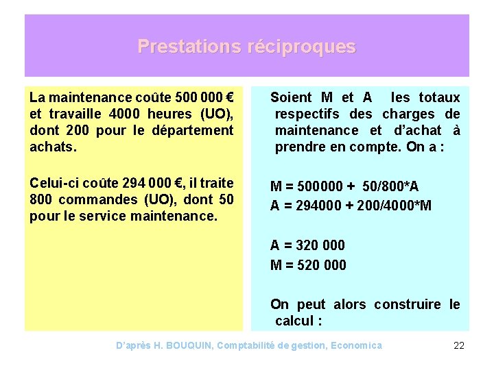 Prestations réciproques La maintenance coûte 500 000 € et travaille 4000 heures (UO), dont