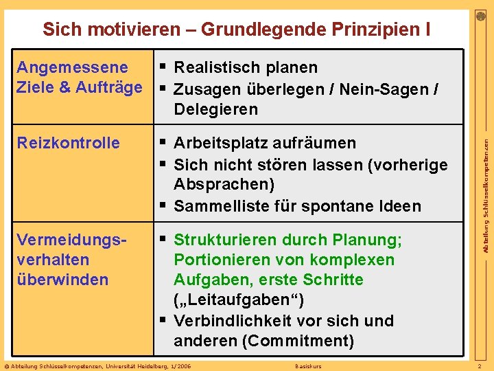 Sich motivieren – Grundlegende Prinzipien I Angemessene § Realistisch planen Ziele & Aufträge §