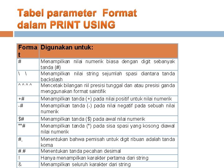 Tabel parameter Format dalam PRINT USING Forma Digunakan untuk: t #   ^^^^