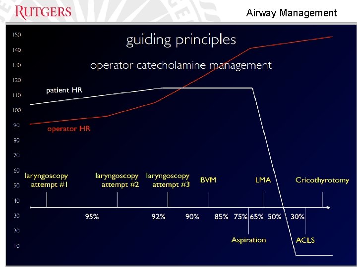 Airway Management RWJ EM 