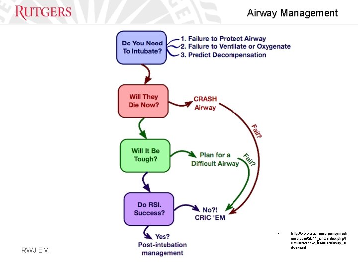 Airway Management • RWJ EM http: //www. rushemergencymedi cine. com/2011_site/index. php/l ectures/show_lecture/airway_a dvanced 
