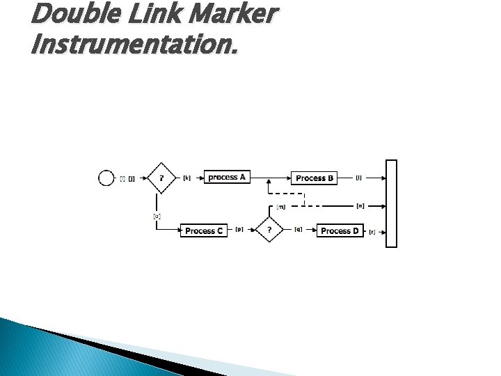 Double Link Marker Instrumentation. 