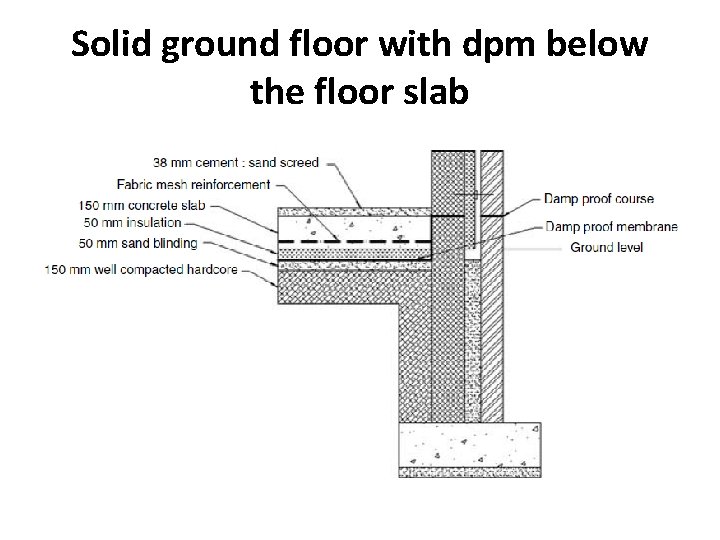 Solid ground floor with dpm below the floor slab Solid ground floor with dpm below the floor slab
