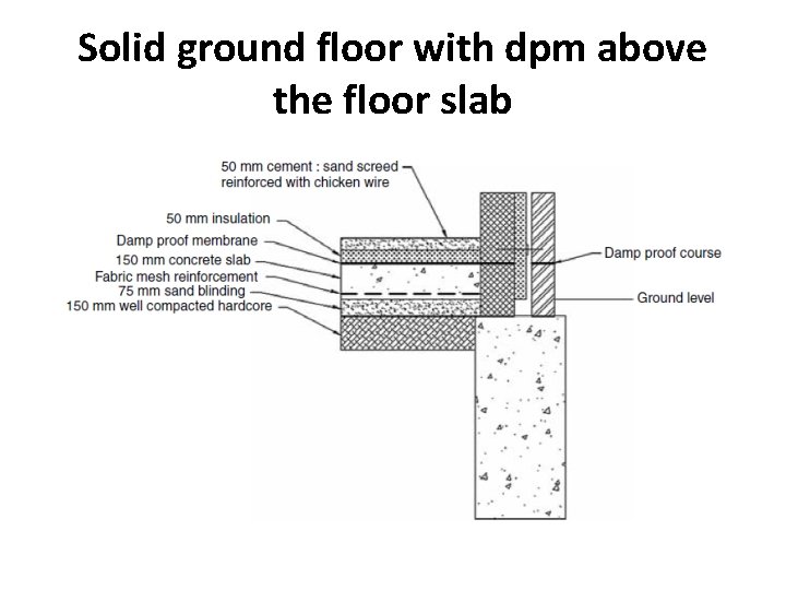 Solid ground floor with dpm above the floor slab 