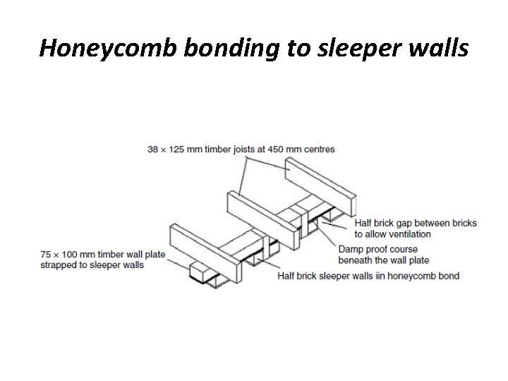 Honeycomb bonding to sleeper walls Honeycomb bonding to sleeper walls