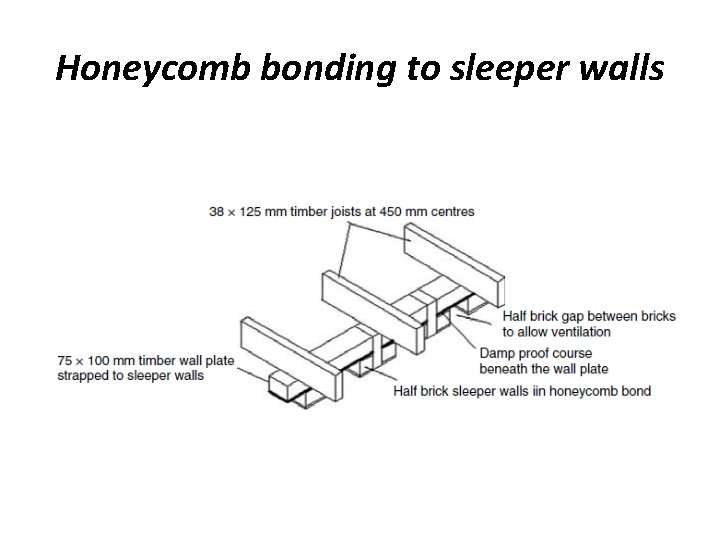 Honeycomb bonding to sleeper walls 