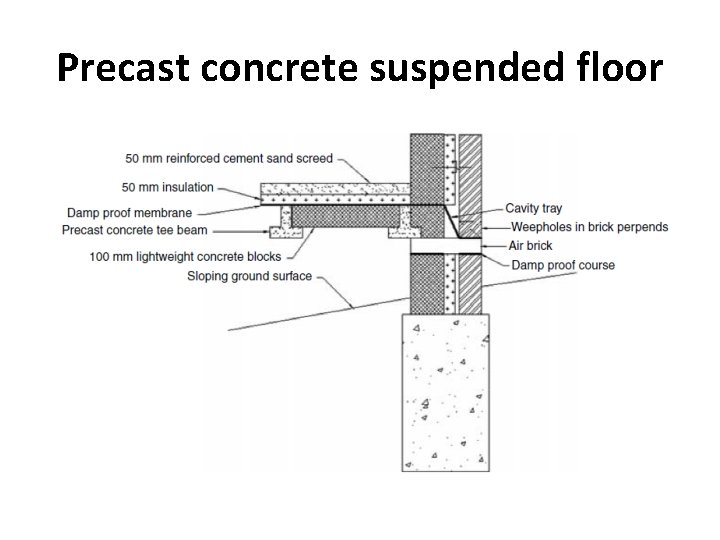 Precast concrete suspended floor 