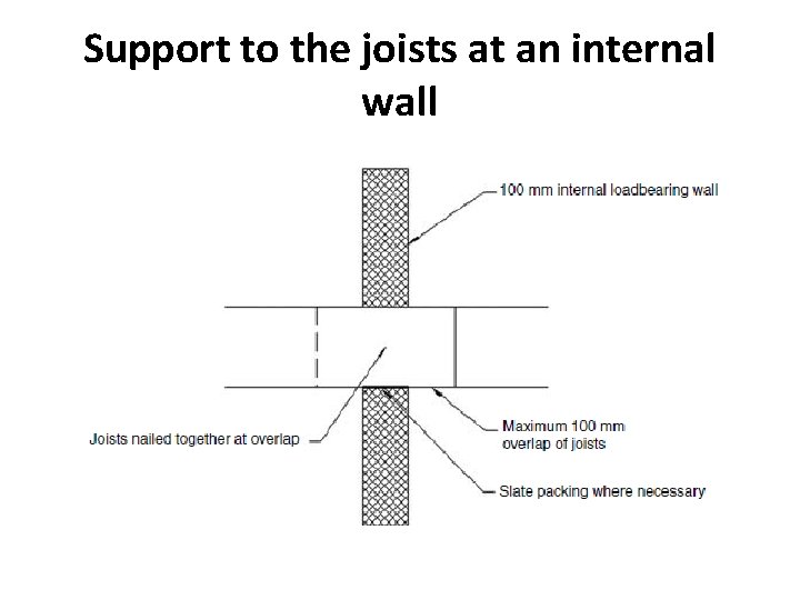 Support to the joists at an internal wall Support to the joists at an internal wall
