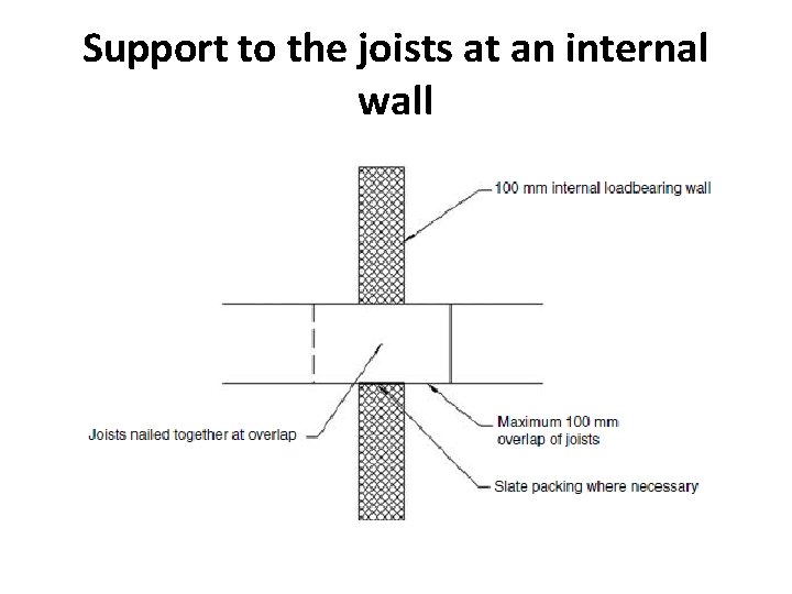 Support to the joists at an internal wall 