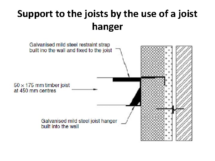 Support to the joists by the use of a joist hanger 