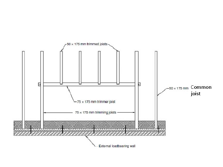 Common joist Common joist