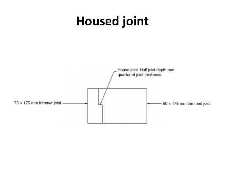 Housed joint 