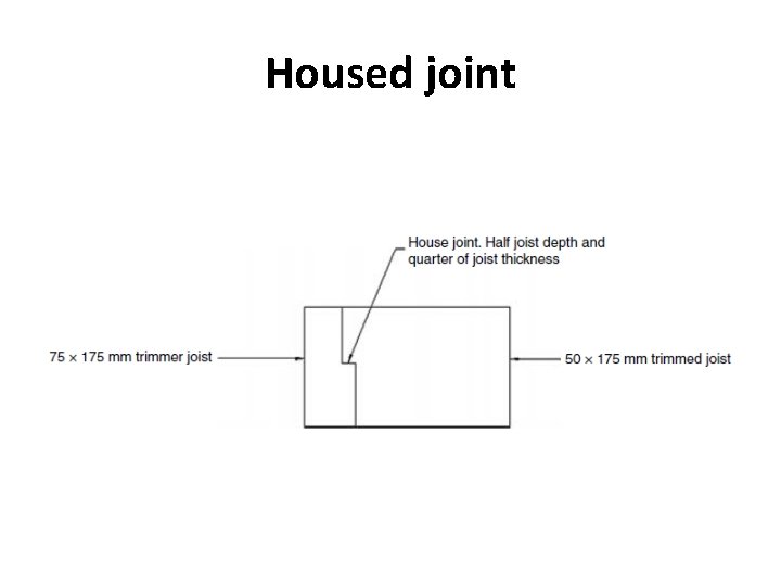 Housed joint Housed joint