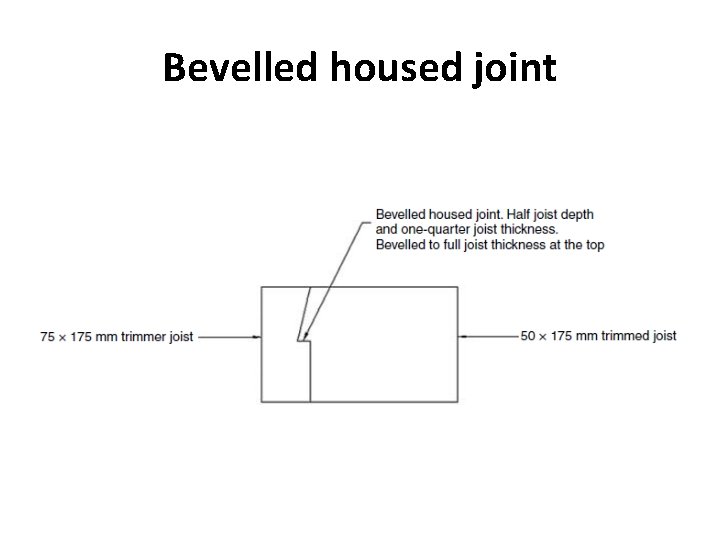 Bevelled housed joint 