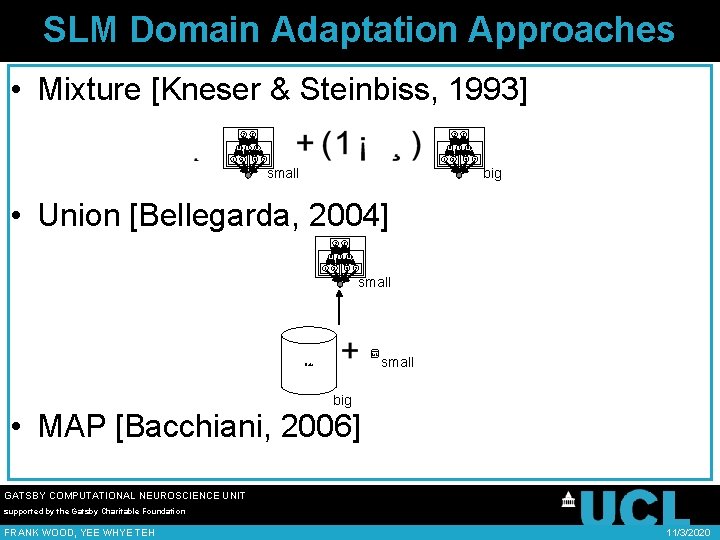 SLM Domain Adaptation Approaches • Mixture [Kneser & Steinbiss, 1993] 2 8 1 2