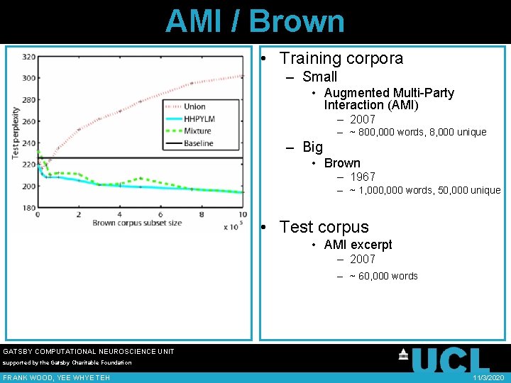 AMI / Brown • Training corpora – Small • Augmented Multi-Party Interaction (AMI) –