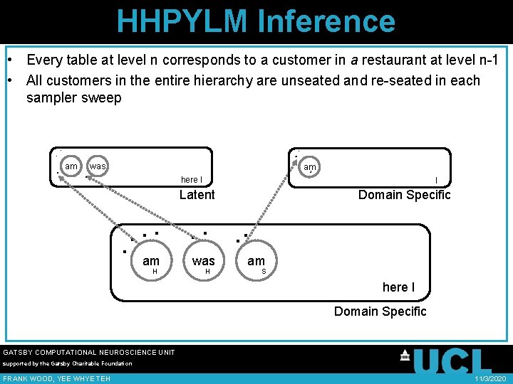 HHPYLM Inference • Every table at level n corresponds to a customer in a