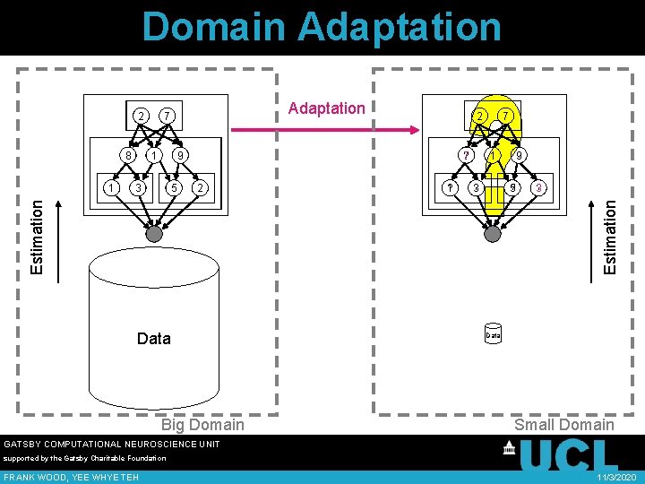 Domain Adaptation 2 8 1 ? 2 ? 7 9 5 2 ? 1
