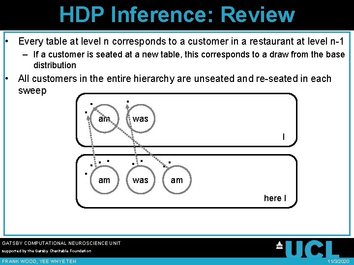 HDP Inference: Review • Every table at level n corresponds to a customer in