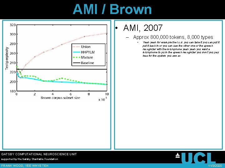 AMI / Brown • AMI, 2007 – Approx 800, 000 tokens, 8, 000 types