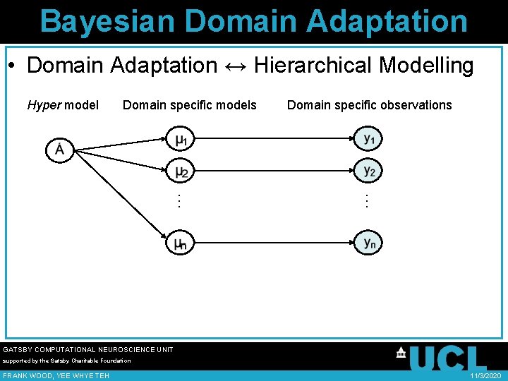 Bayesian Domain Adaptation • Domain Adaptation ↔ Hierarchical Modelling Domain specific observations … Domain