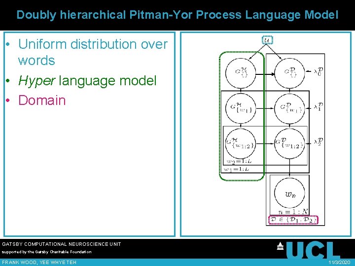 Doubly hierarchical Pitman-Yor Process Language Model • Uniform distribution over words • Hyper language