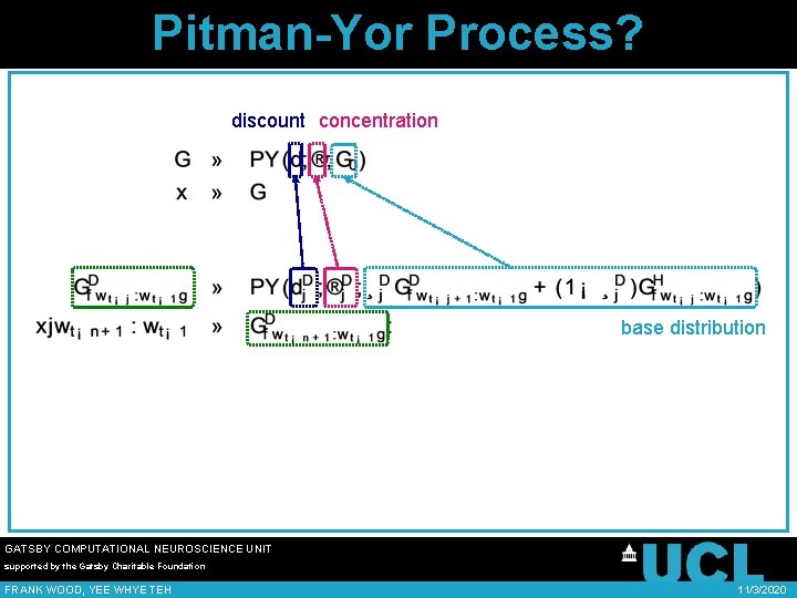 Pitman-Yor Process? discount concentration base distribution Observations GATSBY COMPUTATIONAL NEUROSCIENCE UNIT supported by the
