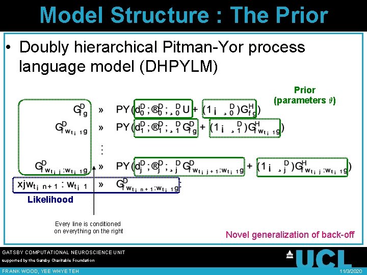Model Structure : The Prior • Doubly hierarchical Pitman-Yor process language model (DHPYLM) Prior