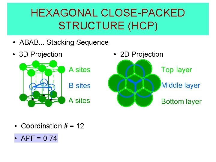 HEXAGONAL CLOSE-PACKED STRUCTURE (HCP) • ABAB. . . Stacking Sequence • 3 D Projection