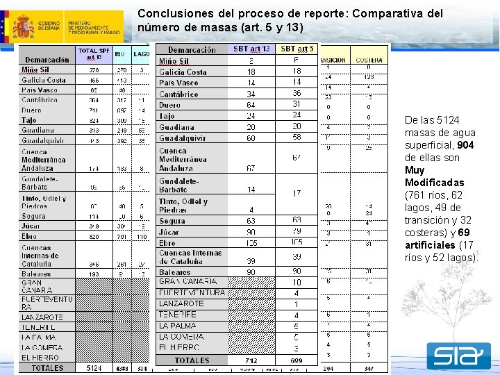 Conclusiones del proceso de reporte: Comparativa del número de masas (art. 5 y 13)