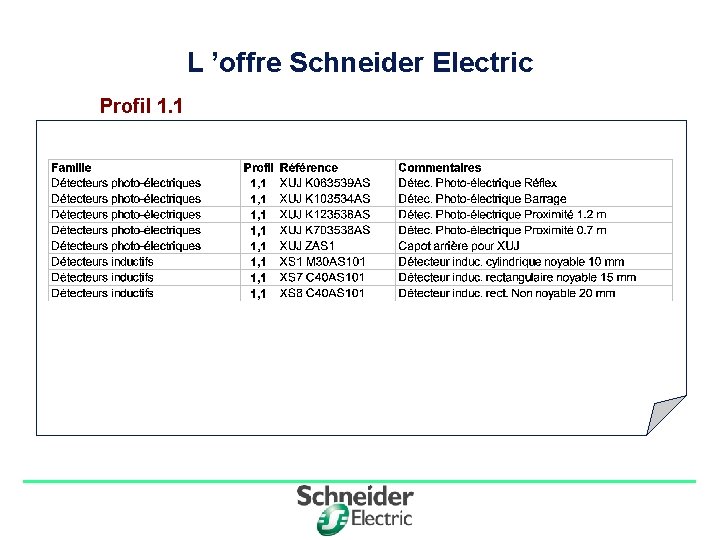 L ’offre Schneider Electric Profil 1. 1 Division - Name - Date - Language