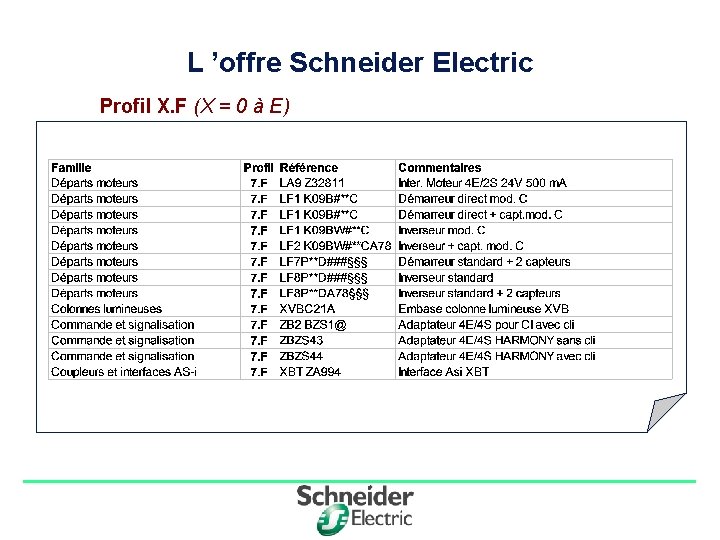 L ’offre Schneider Electric Profil X. F (X = 0 à E) Division -