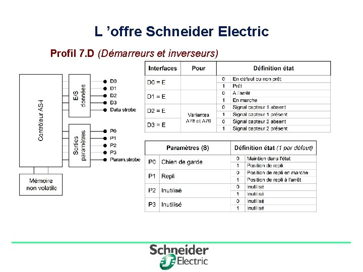 L ’offre Schneider Electric Profil 7. D (Démarreurs et inverseurs) Division - Name -