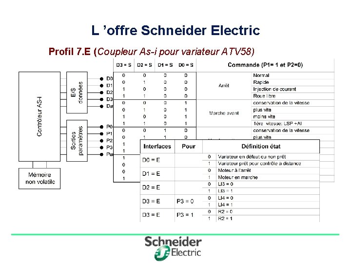 L ’offre Schneider Electric Profil 7. E (Coupleur As-i pour variateur ATV 58) Division