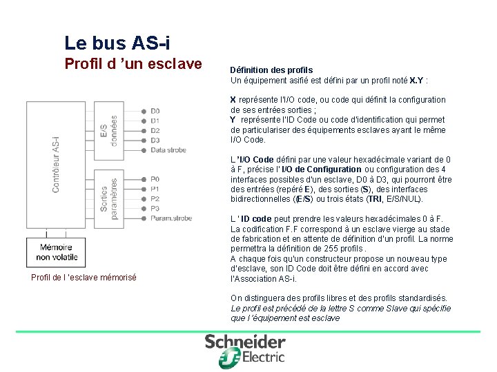 Le bus AS-i Profil d ’un esclave Définition des profils Un équipement asifié est