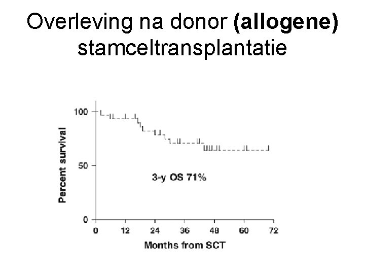 Overleving na donor (allogene) stamceltransplantatie 