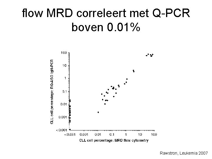 flow MRD correleert met Q-PCR boven 0. 01% Rawstron, Leukemia 2007 